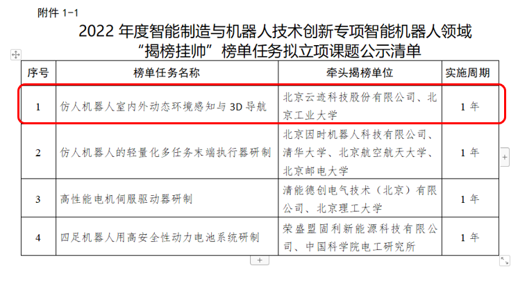 今年会科技“揭榜挂帅”——仿人机器人室内外动态环境感知与 3D 导航项目成功获批